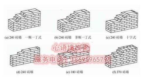 江西景德鎮(zhèn)墻改梁施工中的“滿丁滿條”砌磚法介紹(圖1)